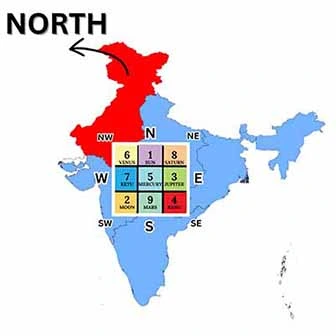 Indian-Numerology
