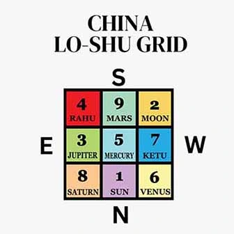 China-Numerology