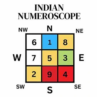 Indian-Numerology